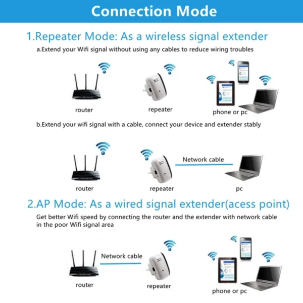 Wifi Repeater Wireless Signal Amplifier Extended Network Enhancer EU US Home Router 300m Through The Wall Bedroom Receive Moving - Image 8